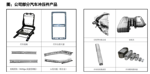 祥鑫科技新能源业务包括哪些?